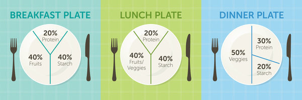 clean eating
